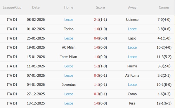 Nhận định Cagliari vs Lecce 02h45 ngày 172 (Serie A 202526) 5