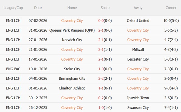 Nhận định Coventry vs Middlesbrough 03h00 ngày 172 (Hạng Nhất Anh 202526) 4