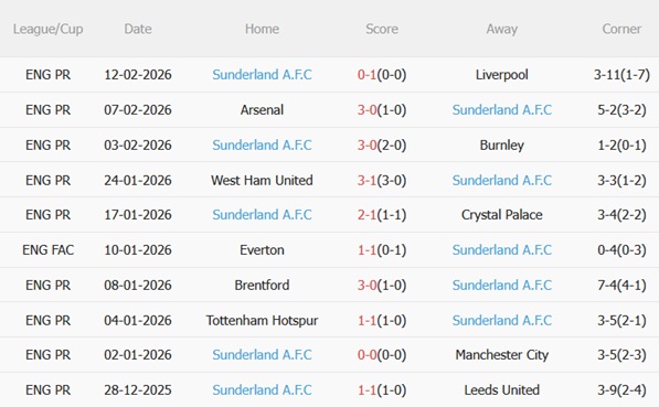 Nhận định Oxford vs Sunderland 21h00 ngày 152 (FA Cup 202526) 5 Nhận định Oxford vs Sunderland 21h00 ngày 152 (FA Cup 202526) 5