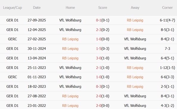 Nhận định RB Leipzig vs Wolfsburg 23h30 ngày 152 (Bundesliga 202526) 3