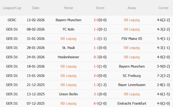 Nhận định RB Leipzig vs Wolfsburg 23h30 ngày 152 (Bundesliga 202526) 4