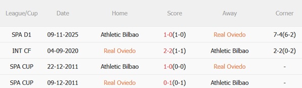 Nhận định Real Oviedo vs Athletic Bilbao 20h00 ngày 152 (La Liga 202526) 3