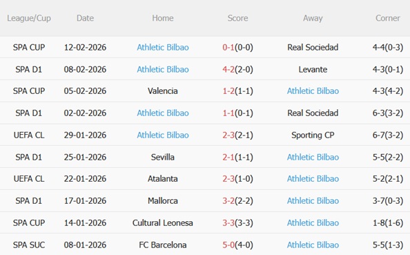 Nhận định Real Oviedo vs Athletic Bilbao 20h00 ngày 152 (La Liga 202526) 5