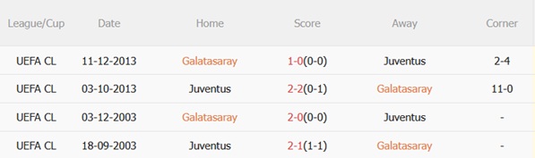 Nhận định Galatasaray vs Juventus (00h45 ngày 182) Thử thách khó 3