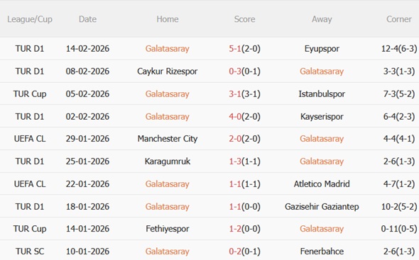 Nhận định Galatasaray vs Juventus (00h45 ngày 182) Thử thách khó 4