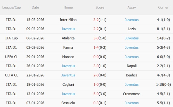 Nhận định Galatasaray vs Juventus (00h45 ngày 182) Thử thách khó 5