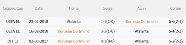 Nhận định Dortmund vs Atalanta (03h00 ngày 182) Điểm tựa sân nhà 3 Nhận định Dortmund vs Atalanta (03h00 ngày 182) Điểm tựa sân nhà 3