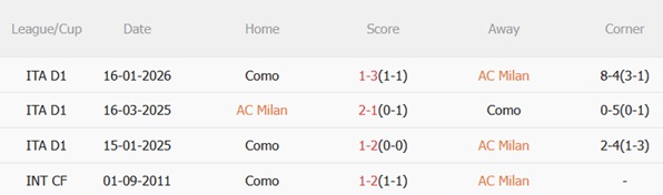 Nhận định AC Milan vs Como 02h45 ngày 192 (Serie A 202526) 3
