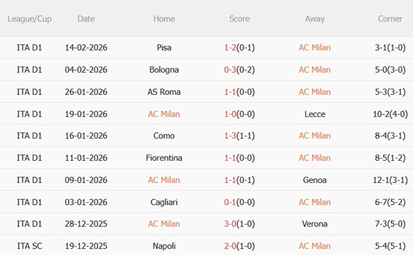 Nhận định AC Milan vs Como 02h45 ngày 192 (Serie A 202526) 4