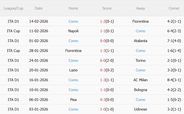 Nhận định AC Milan vs Como 02h45 ngày 192 (Serie A 202526) 5