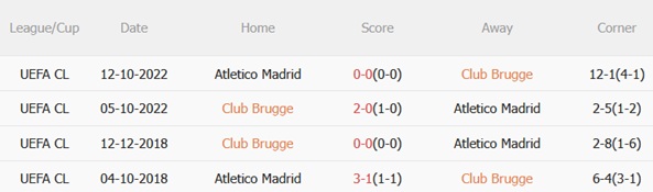 Nhận định Club Brugge vs Atletico Madrid 03h00 ngày 192 (Champions League 202526) 3