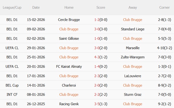 Nhận định Club Brugge vs Atletico Madrid 03h00 ngày 192 (Champions League 202526) 4