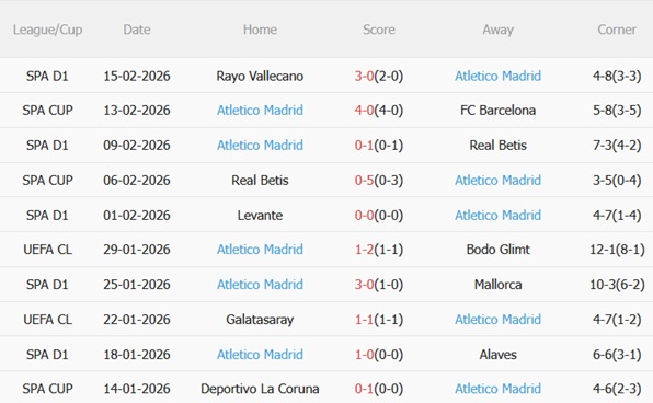 Nhận định Club Brugge vs Atletico Madrid 03h00 ngày 192 (Champions League 202526) 5