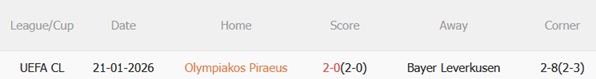 Nhận định Olympiacos vs Leverkusen 03h00 ngày 192 (Champions League 202526) 3