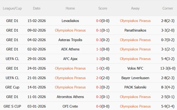 Nhận định Olympiacos vs Leverkusen 03h00 ngày 192 (Champions League 202526) 4