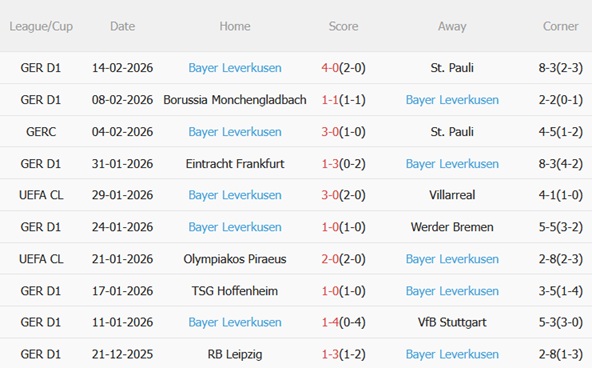 Nhận định Olympiacos vs Leverkusen 03h00 ngày 192 (Champions League 202526) 5