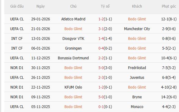 Nhận định Bodo Glimt vs Inter Milan (3h00 ngày 192) Không dễ cho đội khách 4