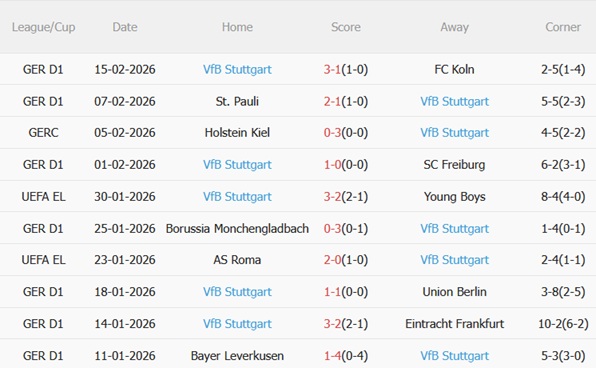 Nhận định Celtic vs Stuttgart 03h00 ngày 202 (Europa League 202526) 4