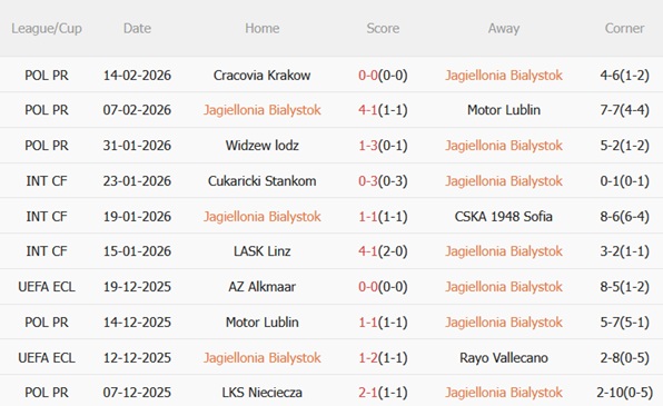 Nhận định Jagiellonia Bialystok vs Fiorentina 03h00 ngày 202 (Conference League 202526) 3