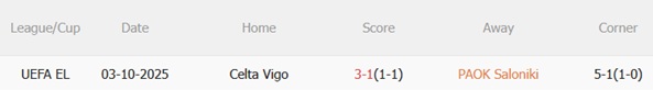 Nhận định PAOK vs Celta Vigo 00h45 ngày 202 (Europa League 202526) 3 Nhận định PAOK vs Celta Vigo 00h45 ngày 202 (Europa League 202526) 3