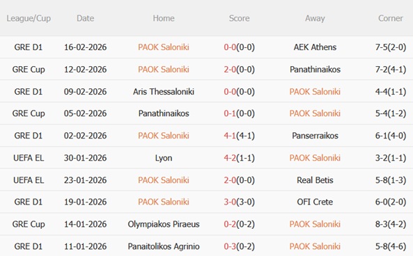 Nhận định PAOK vs Celta Vigo 00h45 ngày 202 (Europa League 202526) 4 Nhận định PAOK vs Celta Vigo 00h45 ngày 202 (Europa League 202526) 4