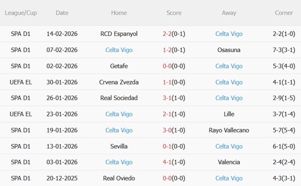 Nhận định PAOK vs Celta Vigo 00h45 ngày 202 (Europa League 202526) 5 Nhận định PAOK vs Celta Vigo 00h45 ngày 202 (Europa League 202526) 5
