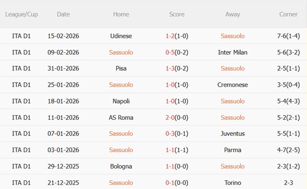 Nhận định Sassuolo vs Hellas Verona 02h45 ngày 212 (Serie A 202526) 4