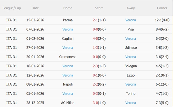 Nhận định Sassuolo vs Hellas Verona 02h45 ngày 212 (Serie A 202526) 5