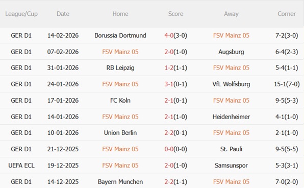 Nhận định Mainz vs Hamburger SV 02h30 ngày 212 (Bundesliga 202526) 4