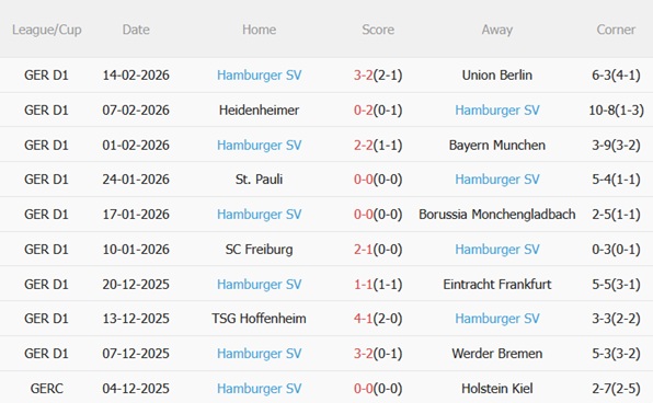 Nhận định Mainz vs Hamburger SV 02h30 ngày 212 (Bundesliga 202526) 5