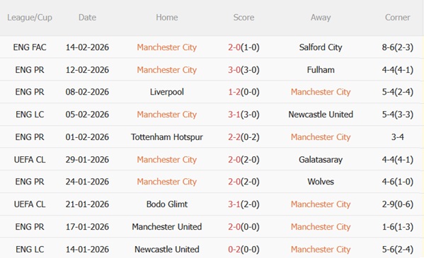 Nhận định Man City vs Newcastle (03h00 ngày 222) Tận dụng thời cơ 4