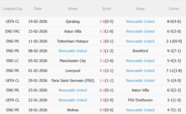 Nhận định Man City vs Newcastle (03h00 ngày 222) Tận dụng thời cơ 5