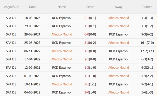 Nhận định Atletico Madrid vs Espanyol 03h00 ngày 222 (La Liga 202526) 3