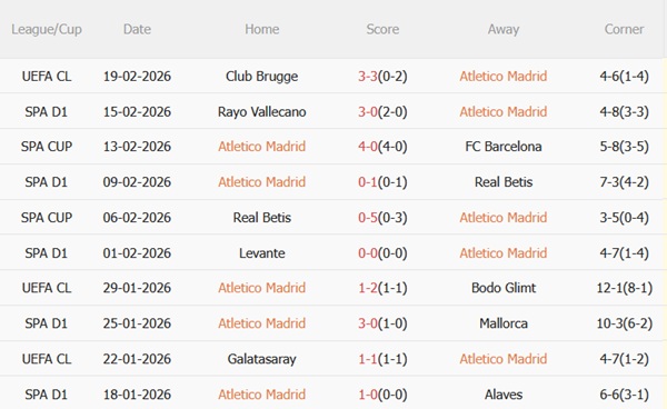 Nhận định Atletico Madrid vs Espanyol 03h00 ngày 222 (La Liga 202526) 4