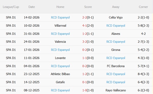 Nhận định Atletico Madrid vs Espanyol 03h00 ngày 222 (La Liga 202526) 5