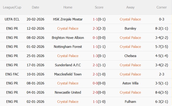 Nhận định Crystal Palace vs Wolves 21h00 ngày 222 (Premier League 202526) 4