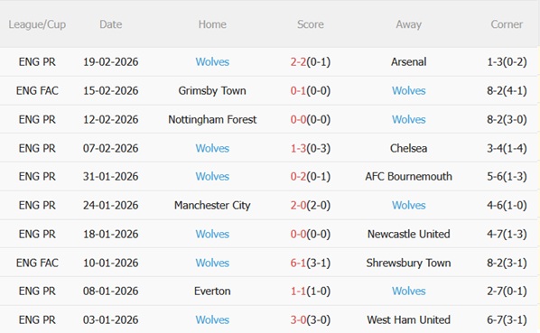 Nhận định Crystal Palace vs Wolves 21h00 ngày 222 (Premier League 202526) 5