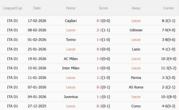 Nhận định Lecce vs Inter Milan 00h00 ngày 222 (Serie A 202526) 4