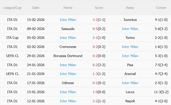 Nhận định Lecce vs Inter Milan 00h00 ngày 222 (Serie A 202526) 5