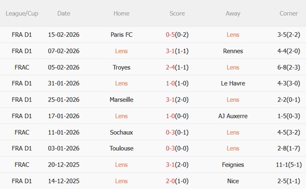Nhận định Lens vs Monaco 23h00 ngày 212 (Ligue 1 202526) 4