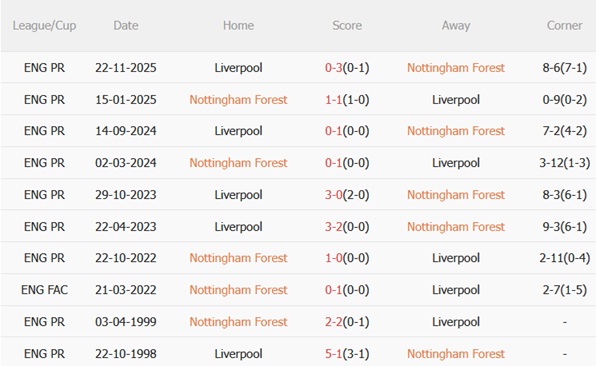 Nhận định Nottingham vs Liverpool (21h00 ngày 222) Thử thách khó nhằn 3