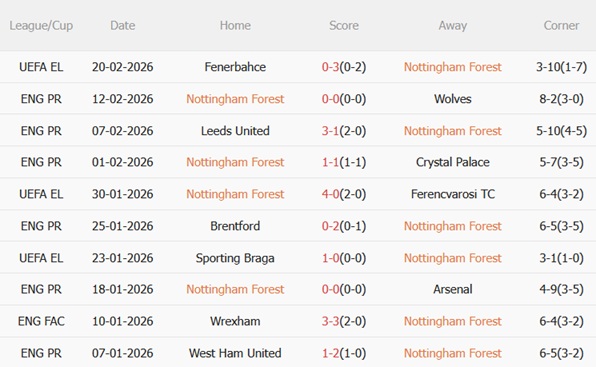 Nhận định Nottingham vs Liverpool (21h00 ngày 222) Thử thách khó nhằn 4