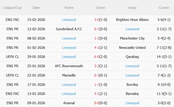 Nhận định Nottingham vs Liverpool (21h00 ngày 222) Thử thách khó nhằn 5