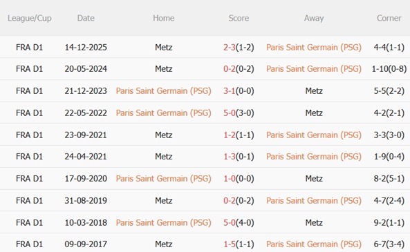 Nhận định PSG vs Metz (03h05 ngày 222) Đòi lại ngôi đầu 3