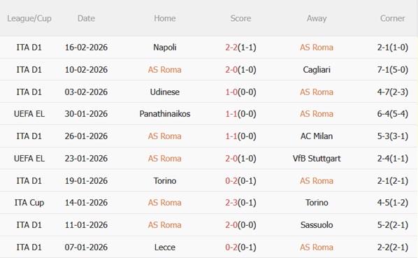 Nhận định Roma vs Cremonese 02h45 ngày 232 (Serie A 202526) 4