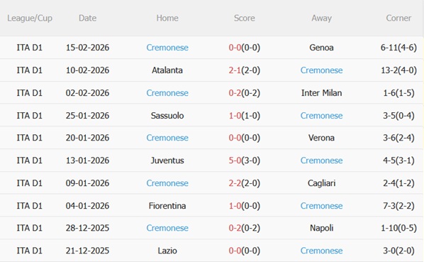 Nhận định Roma vs Cremonese 02h45 ngày 232 (Serie A 202526) 5