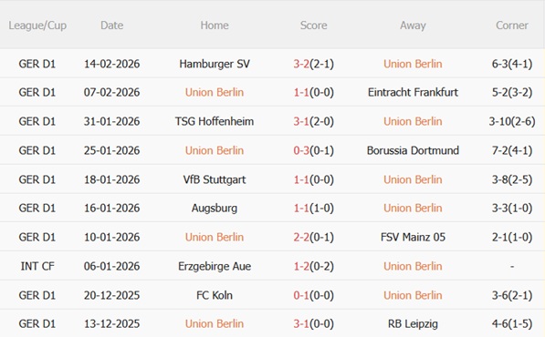 Nhận định Union Berlin vs Leverkusen 21h30 ngày 212 (Bundesliga 202526) 4