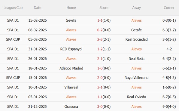 Nhận định Alaves vs Girona 03h00 ngày 242 (La Liga 202526) 4