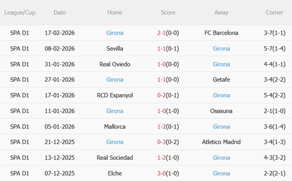 Nhận định Alaves vs Girona 03h00 ngày 242 (La Liga 202526) 5