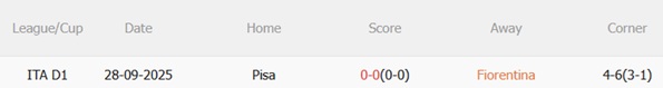 Nhận định Fiorentina vs Pisa 00h30 ngày 242 (Serie A 202526) 3